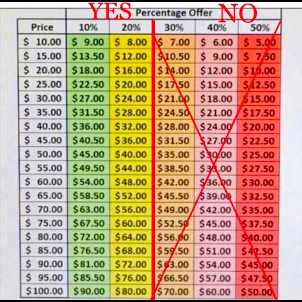 Offer Guide